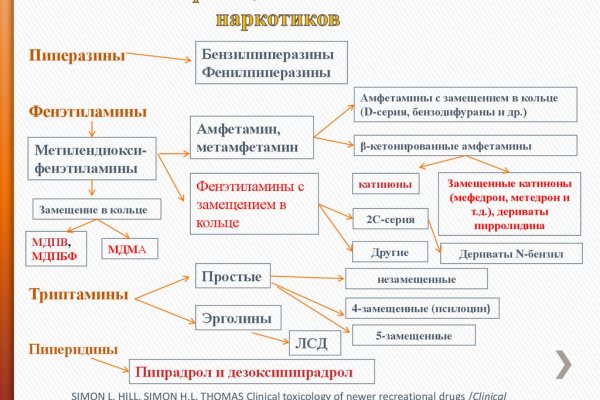 Кракен маркетплейс что там продают