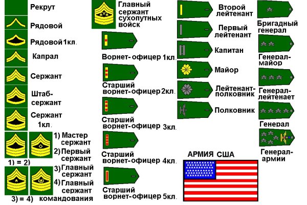 Кракен официальная ссылка